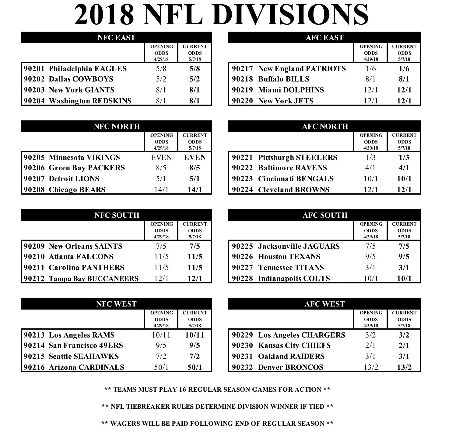 NFL Odds for the 2018 Season from Westgate Casino Las ...