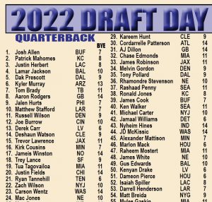 2022 NFL FANTASY DRAFT DAY REFERENCE PAGE.