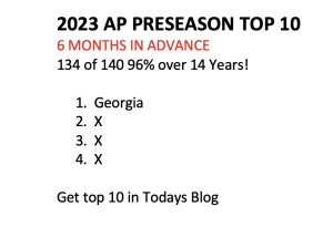 <strong>The AP Top Ten for 2023, Six Months in Advance. 96 % over 14 years!</strong>