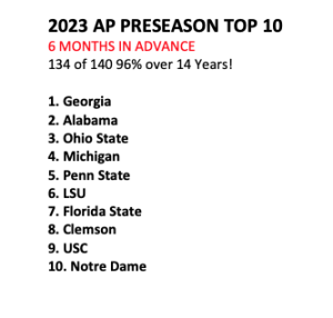 The AP Top Ten for 2023, Six Months in Advance. 96 % over 14 years!