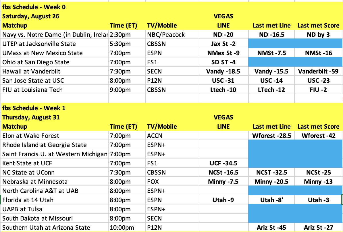 Phil Steele on Twitter: In the first full week of college football there  are 38 games between FBS and FCS teams. Want to become an expert on all 128  FCS teams? Get