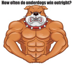 How often to underdogs win outright?