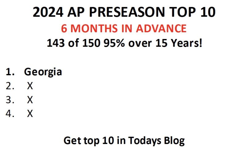 The AP Top Ten for 2024, Six Months in Advance. 95.3 over 15 years