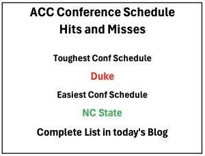 ACC Conference Schedule Hits and Misses