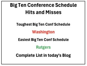 BIG TEN Conference Schedule HITS and MISSES