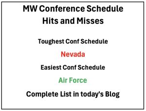 Mountain West Conference Schedule Hits and Misses