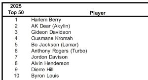 How many True Frosh RB’s have played the last five years?