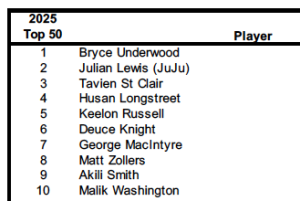 How many TRUE Freshmen QB’s have played the last five years?