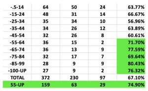 Experience Chart vs Previous years’ Experience Chart.