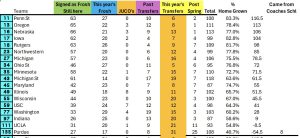 The Home-Grown Factor for 2025
