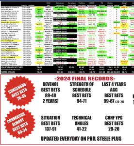 My preseason lines for every FBS vs FBS matchup in 2025