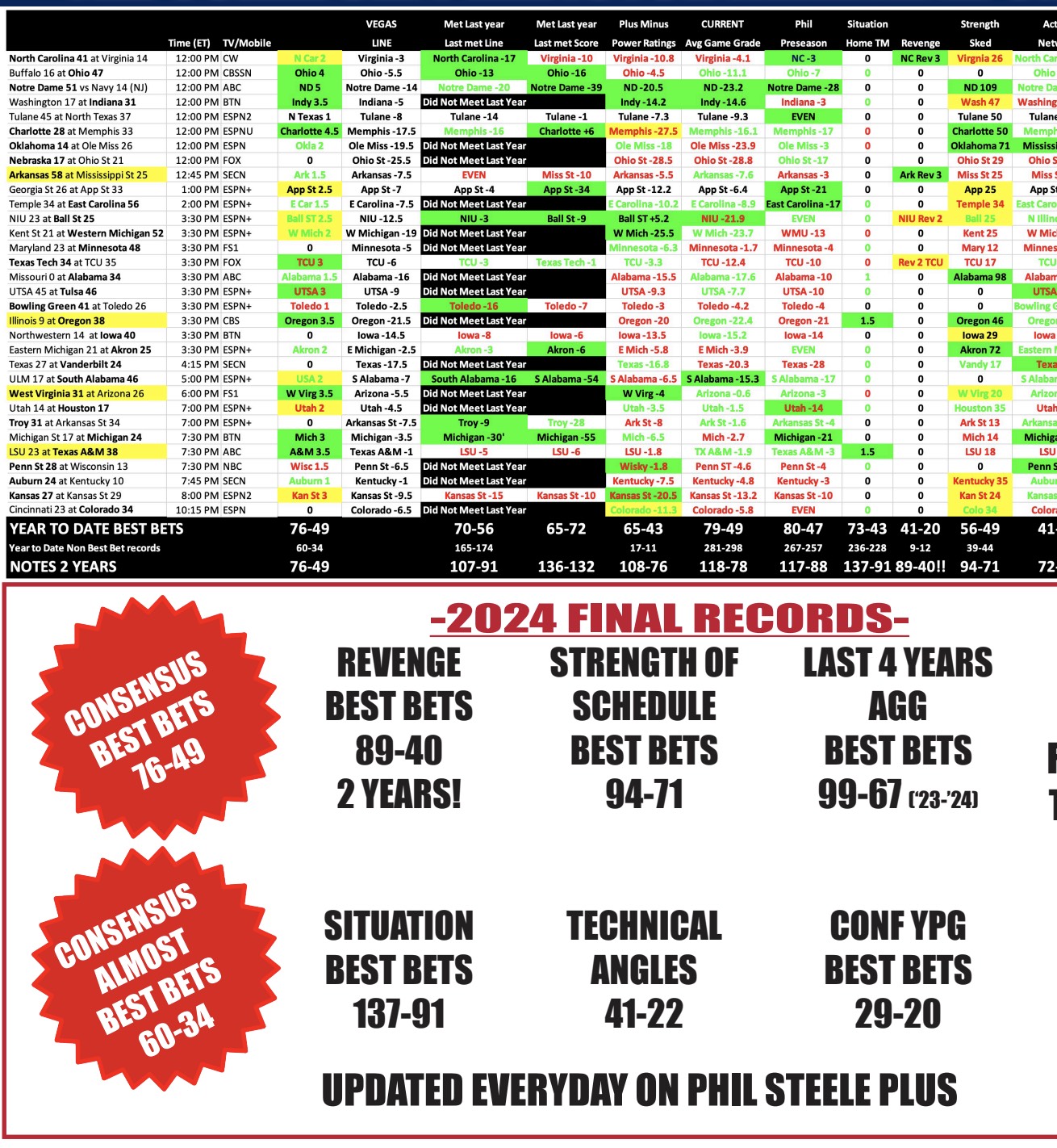 2025 FBS WEEK 1 visual data 4