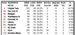 Toughest Opp Win & 2024 Records vs 2025.