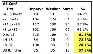 All Conference Points Returning Page 28