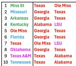 SEC Conference Hits and Misses – 2026