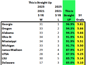 Home Field Edges Part Two Last 5 Years records