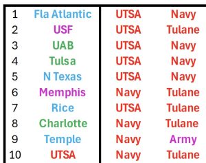 American  Hits and Misses – 2026