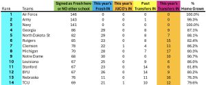 2026 Homegrown Factor