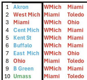 MAC  Hits and Misses – 2026