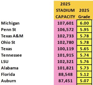 HOME FIELD ADVANTAGE PART 7 CAPACITY, ATTENDANCE & % of CAPACITY
