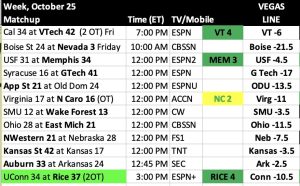 The Schedule Predictor enters year #4 in 2026. Bigger and better each year!