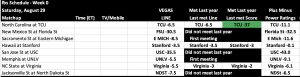 The Schedule Predictor is Up on Phil Steele Plus