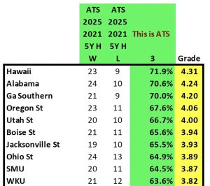 Home Field Edges Part Four: Home ATS Records Last 5 Years
