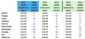 Home Field Advantage Part Five: Home Field Edge Calculations
