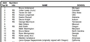 How many TRUE Freshmen QB’s have played the last Six years?