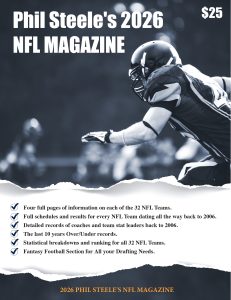 2026 NFL Stock Market Indicator