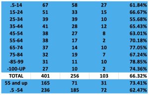 Experience Chart vs Previous years’ Experience Chart 2026.