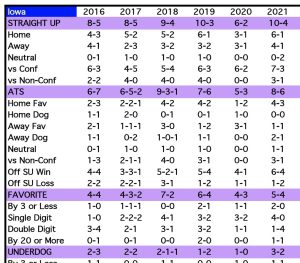 Last 10 years ATS records in 39 different categories