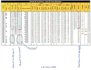 Last 29 years Matchups on EVERY game on Phil Steele Plus!