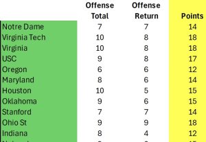 Returning Starters – A Different Look in 2026