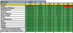 STARTS LOST for 2025 and how it factors in for 2026