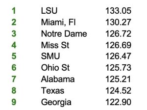 The Average Game Grade TOP 25!